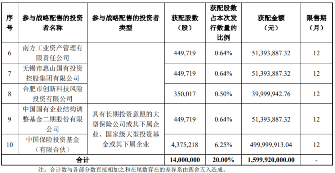 “中国版英伟达”<strong></p>
<p>蔚来股票</strong>，中签号公布！