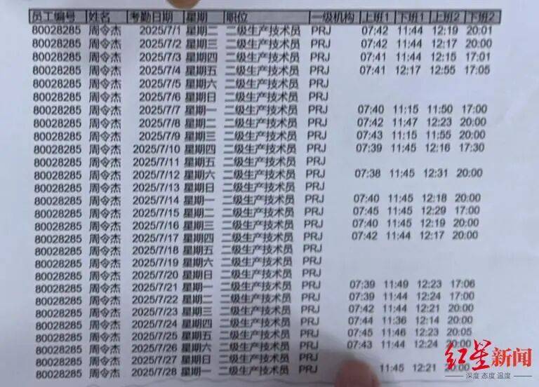 21岁小伙入职3个半月在宿舍猝死<strong></p>
<p>蔚来股票</strong>,未获工伤认定,家属质疑过劳死