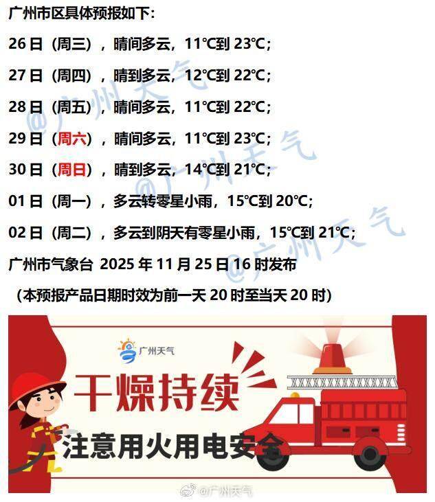 “广东人快被风干啦”!又有冷空气造访<strong></p>
<p>蔚来股票</strong>,“只降温不降雨”模式持续 | 温度记