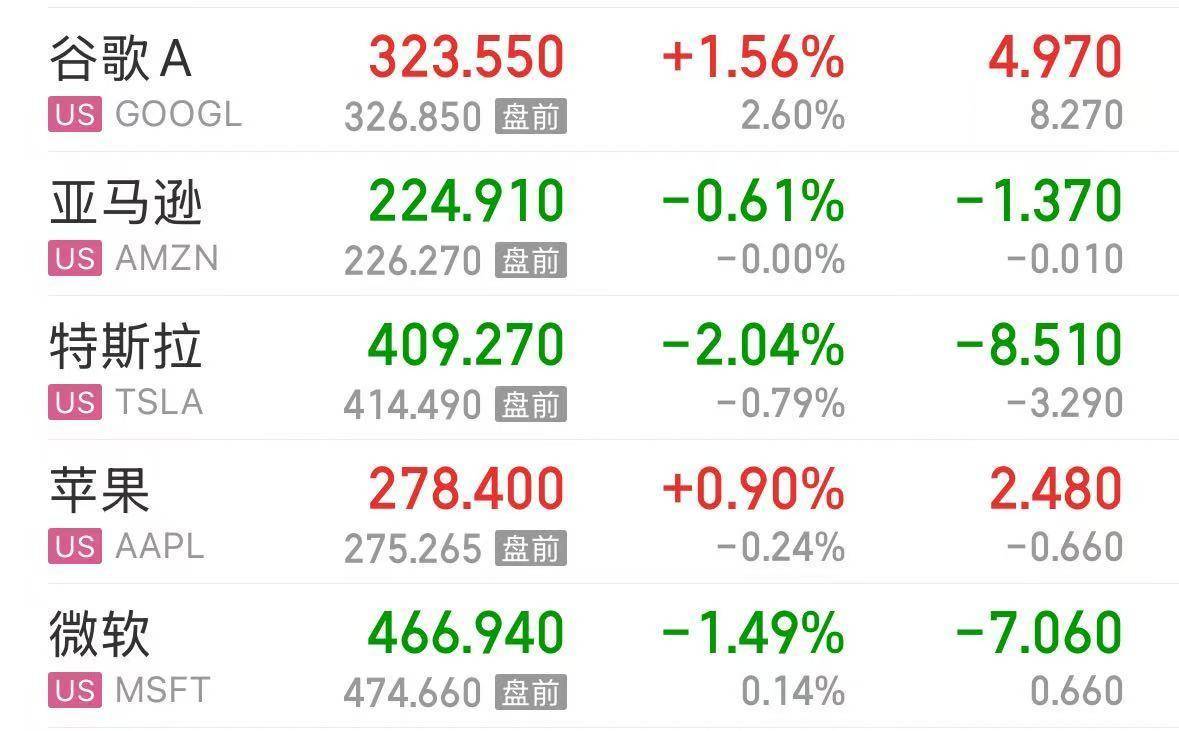 英伟达大跌<strong></p>
<p>蔚来股票</strong>,市值蒸发超2万亿元!发生了什么?布油、美油跌超2%