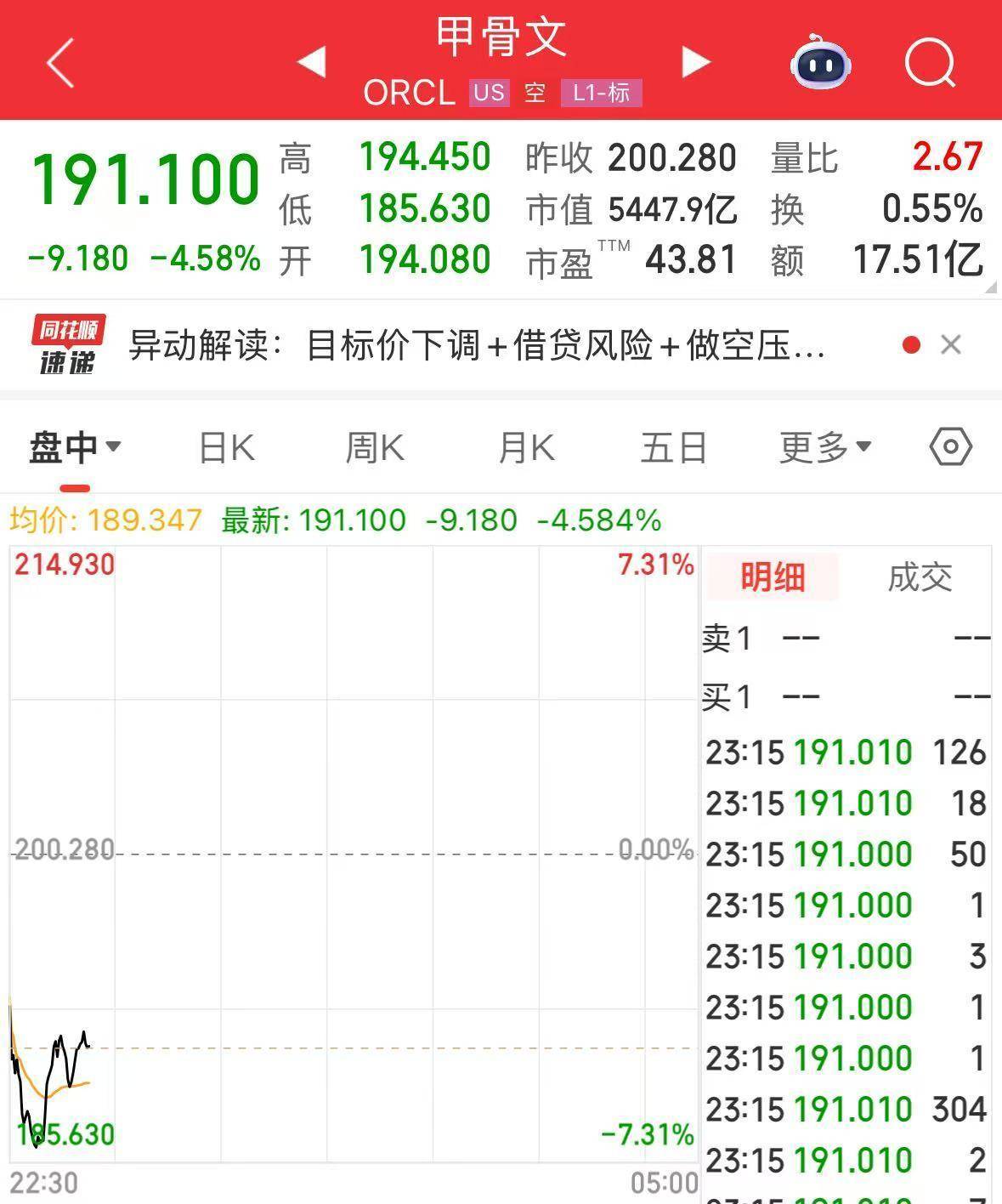 英伟达大跌<strong></p>
<p>蔚来股票</strong>,市值蒸发超2万亿元!发生了什么?布油、美油跌超2%