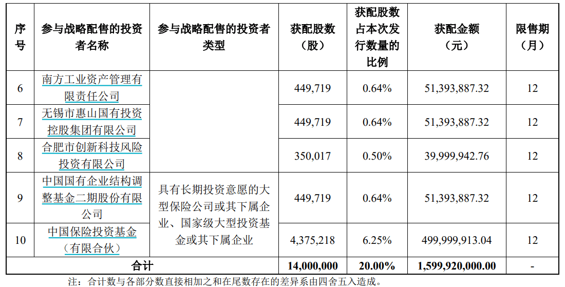 申购倍数超4000倍<strong></p>
<p>蔚来股票</strong>,摩尔线程中签结果出炉