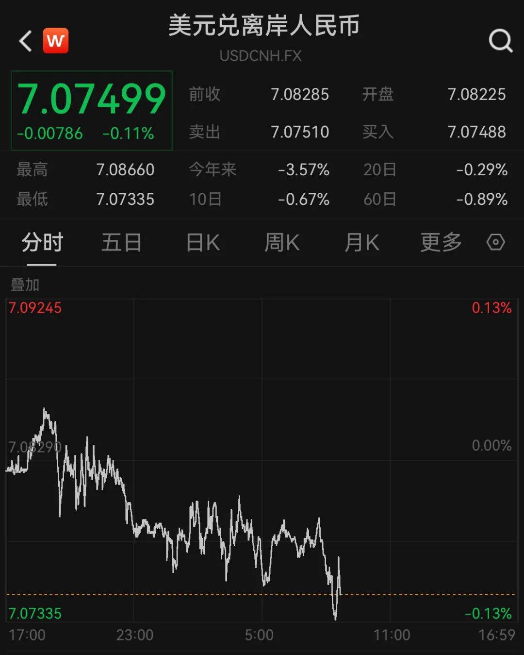 人民币<strong></p>
<p>康美药业股票</strong>,狂拉!涨超1000个基点!