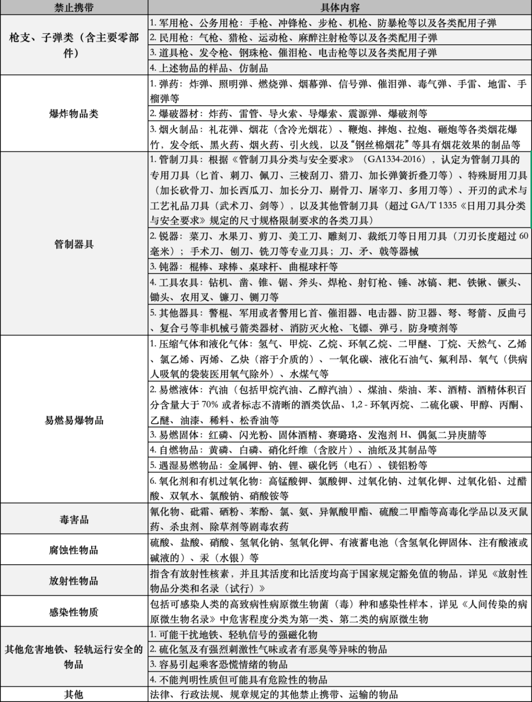 地铁小百科 | 地铁安检快速绿灯<strong></p>
<p>康美药业股票</strong>，这份通关指南请查收！