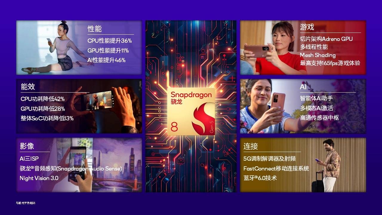 高通骁龙8 Gen6曝光:2nm工艺与全新架构<strong></p>
<p>三六零股票</strong>,定位4000元档位
