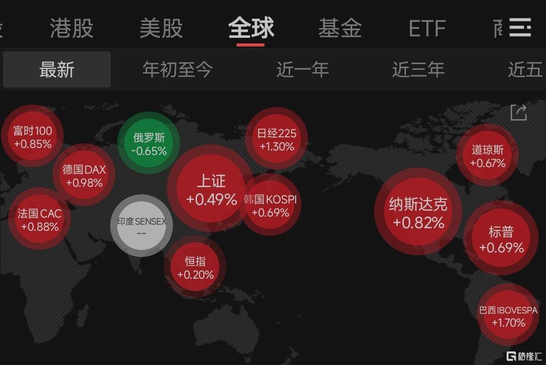 亚太股市集体异动!特朗普<strong></p>
<p>三六零股票</strong>,大消息!