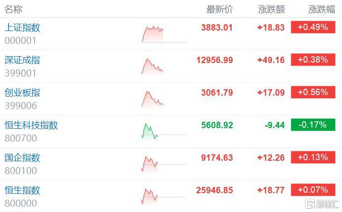 亚太股市集体异动!特朗普<strong></p>
<p>三六零股票</strong>,大消息!