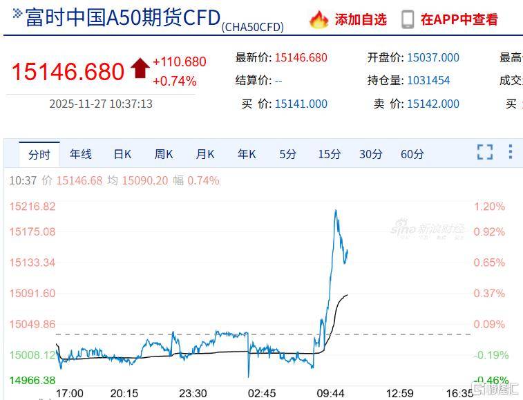 亚太股市集体异动!特朗普<strong></p>
<p>三六零股票</strong>,大消息!