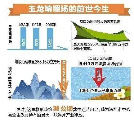 深圳110米高“垃圾山”连根拔起<strong></p>
<p>云南白药股票</strong>!你以为的“负资产”被盘活了!