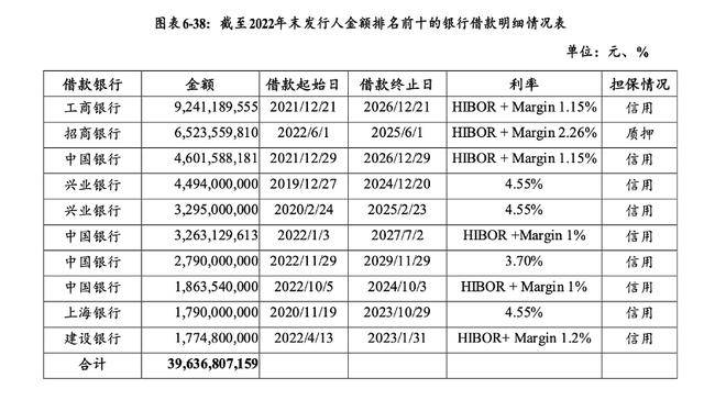 万科贷款超2600亿<strong></p>
<p>云南白药股票</strong>,机构称债务风险对银行体系影响有限