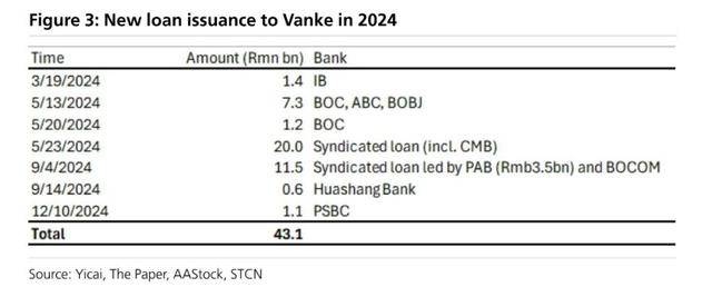 万科贷款超2600亿<strong></p>
<p>云南白药股票</strong>,机构称债务风险对银行体系影响有限