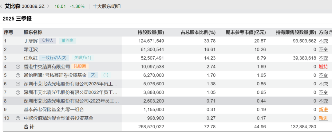 52岁董事长投票反对自己连任：不满意薪酬<strong></p>
<p>云南白药股票</strong>！