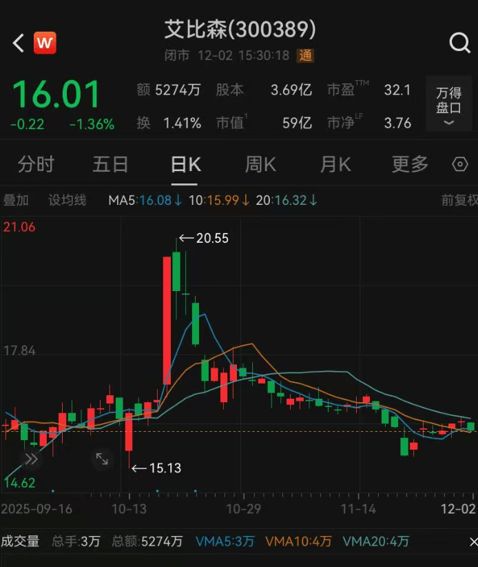 52岁董事长投票反对自己连任：不满意薪酬<strong></p>
<p>云南白药股票</strong>！