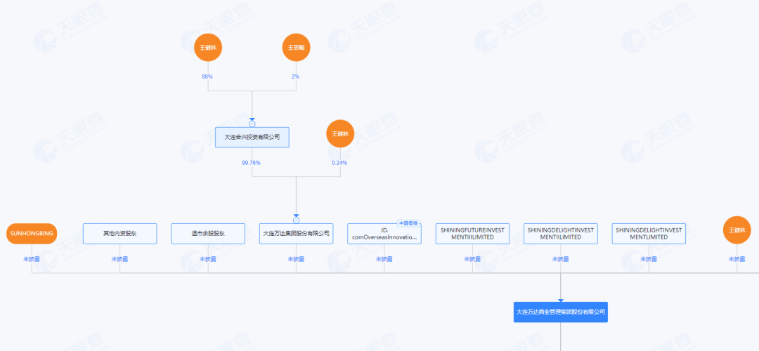 卖卖卖之后<strong></p>
<p>今日股票行情</strong>，王健林首次拿回一座万达广场！