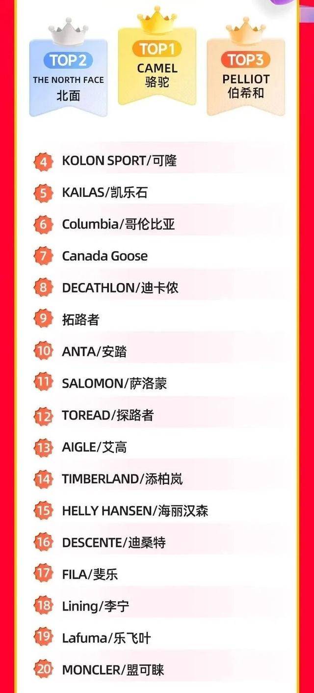 中产最爱的羽绒服<strong></p>
<p>今日股票行情</strong>,忽然卖不动了?