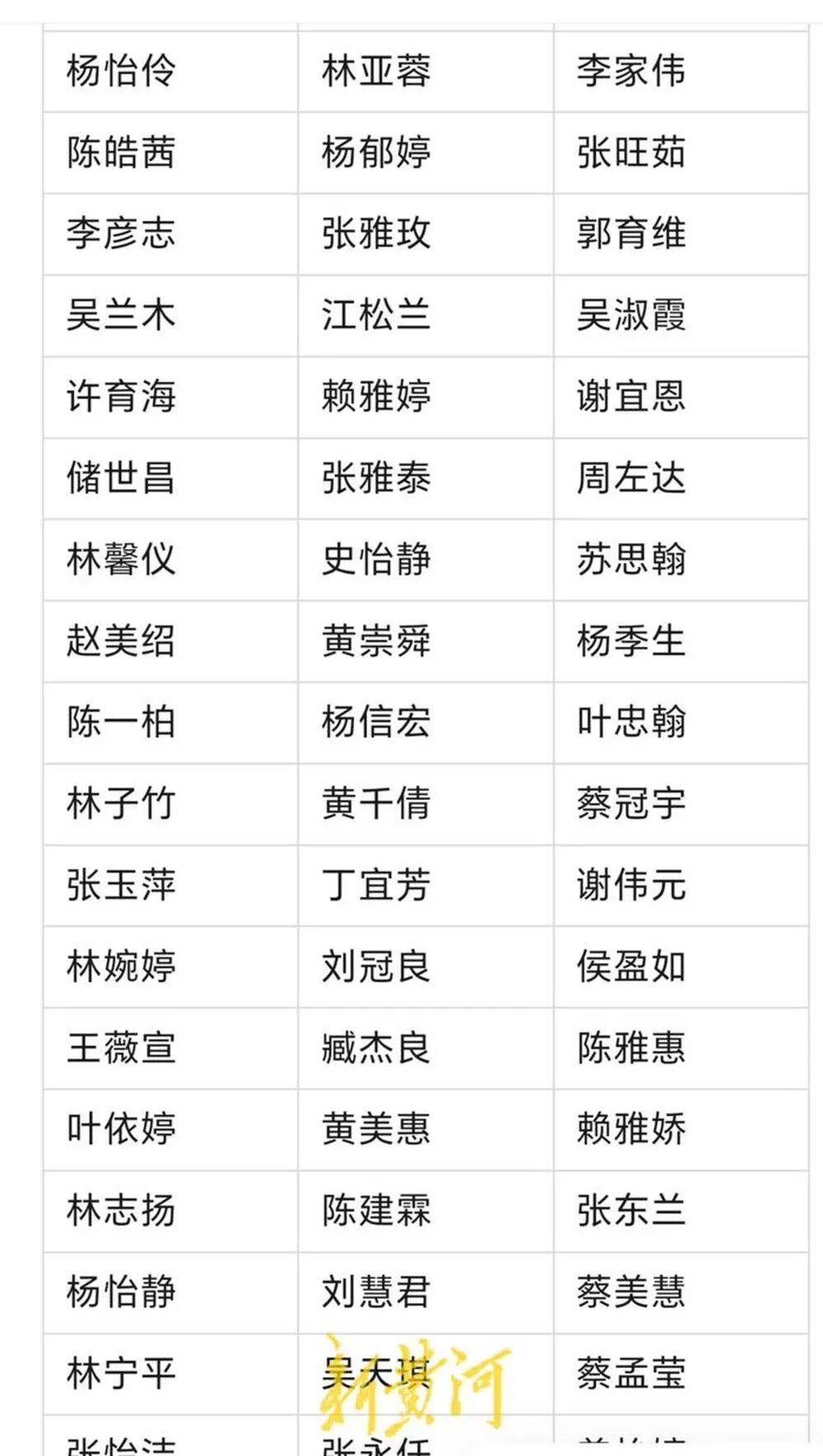 河南濮阳一中小学生书写大赛获奖名单大量照搬网络人名库？当地回应