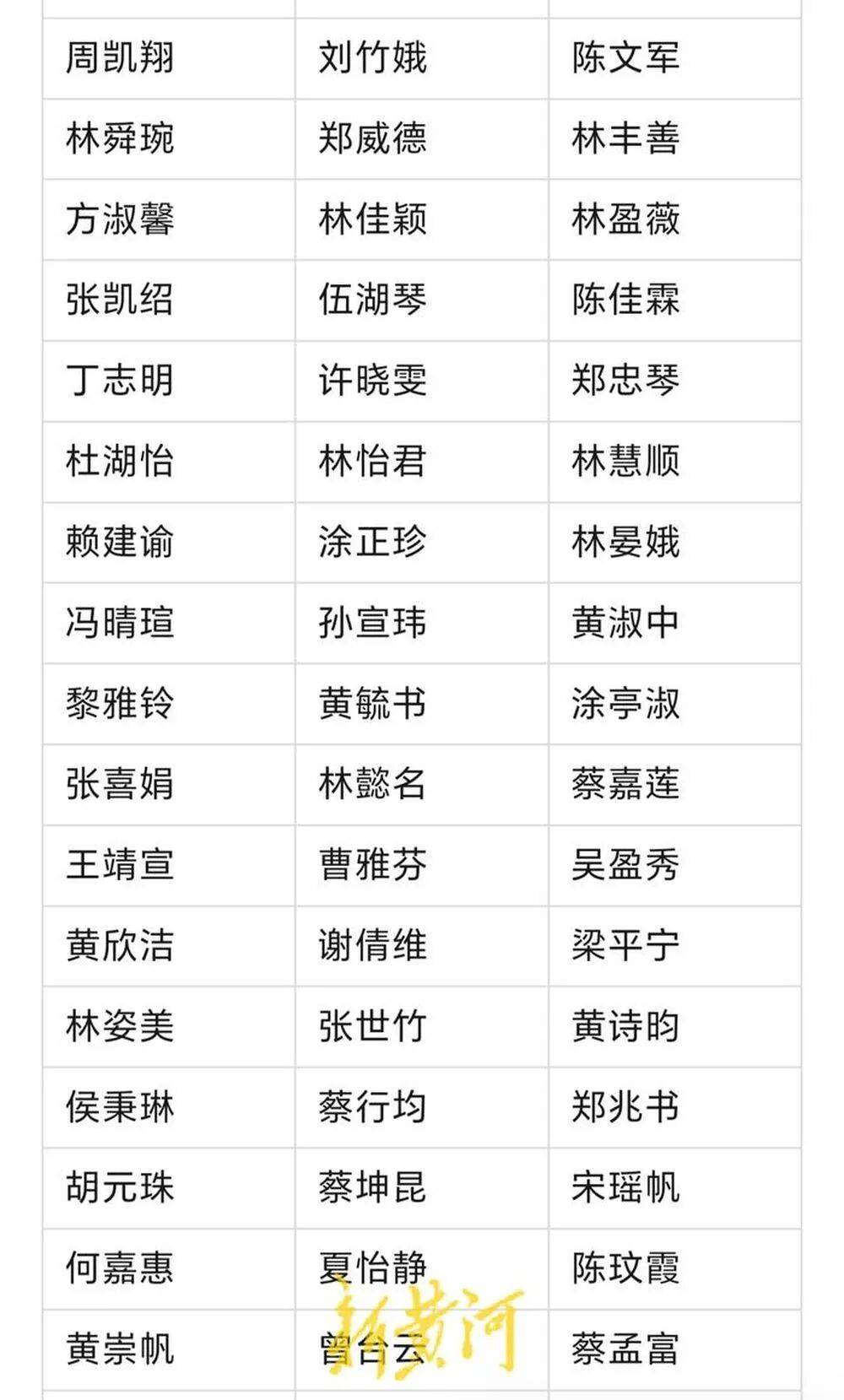 河南濮阳一中小学生书写大赛获奖名单大量照搬网络人名库<strong></p>
<p>股票涨停</strong>?当地回应