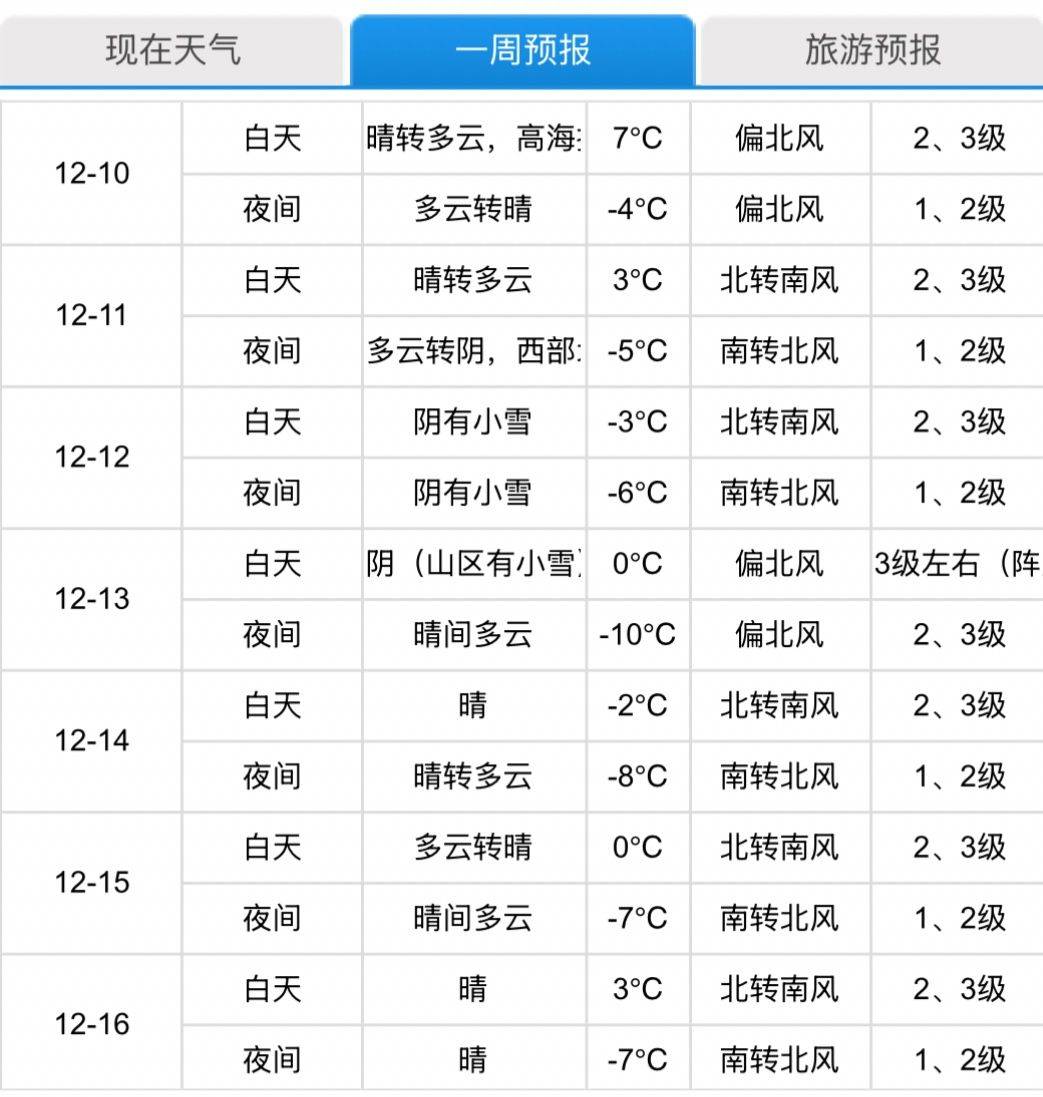 市民预约故宫等看雪<strong></p>
<p>中国重工股票</strong>,北京周五的雪是否还有变数?