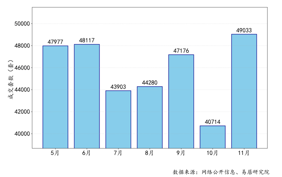 前11个月<strong></p>
<p>中国重工股票</strong>，4个一线城市二手房大卖，创4年新高