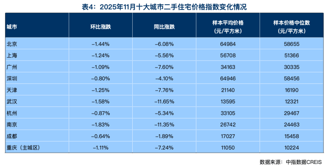 前11个月<strong></p>
<p>中国重工股票</strong>，4个一线城市二手房大卖，创4年新高