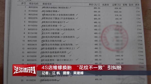 因“车胎花纹不一致”未过年检<strong></p>
<p>中国重工股票</strong>,车主:问题要从6年前查起!