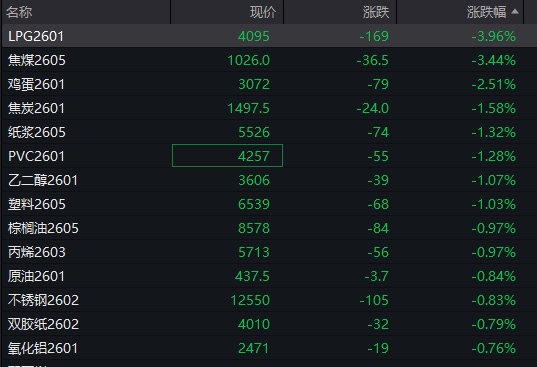 A股指数表现分化<strong></p>
<p>北汽蓝谷股票</strong>，创业板涨0.6%，商业航天领涨，房地产领跌，摩尔线程走弱，港股高开高走，恒指、恒科指涨超1%，科技股普涨，有色强势