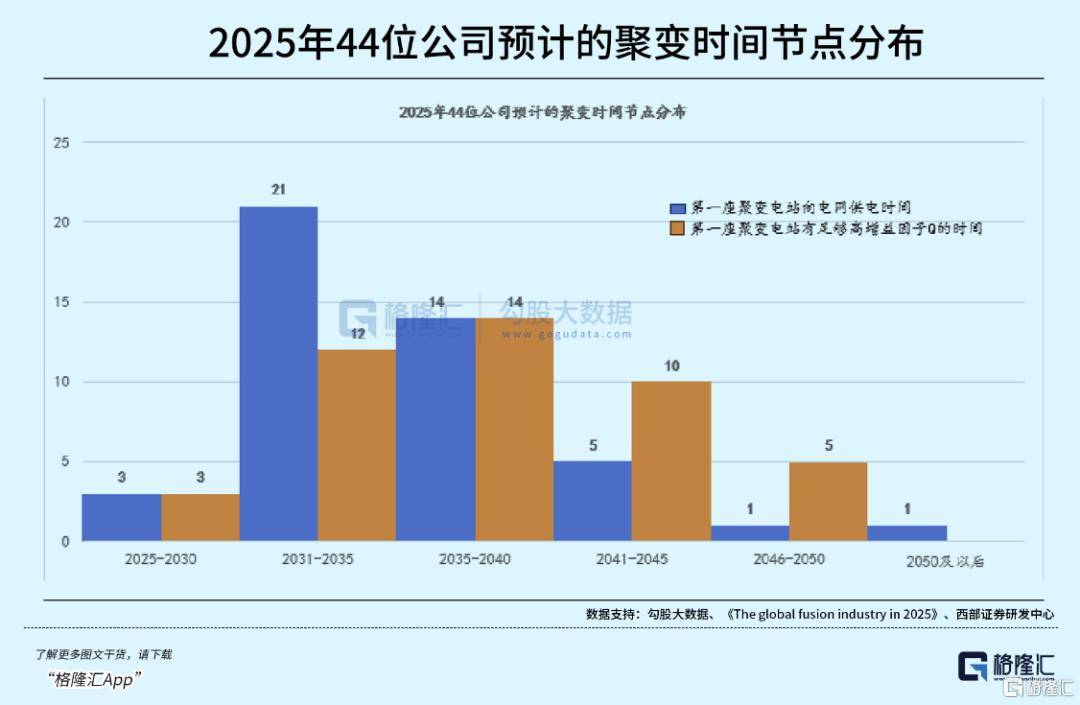 可控核聚变突破在即<strong></p>
<p>华夏幸福股票</strong>，重构全球能源格局！