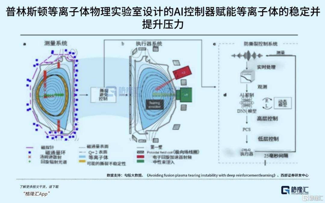 可控核聚变突破在即<strong></p>
<p>华夏幸福股票</strong>，重构全球能源格局！