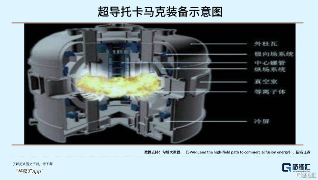 可控核聚变突破在即<strong></p>
<p>华夏幸福股票</strong>，重构全球能源格局！