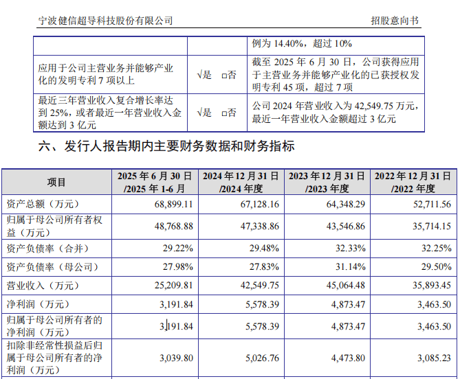 “高中签率”新股<strong></p>
<p>华夏幸福股票</strong>,来了!