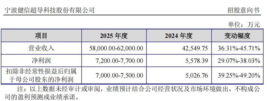 “高中签率”新股<strong></p>
<p>华夏幸福股票</strong>,来了!