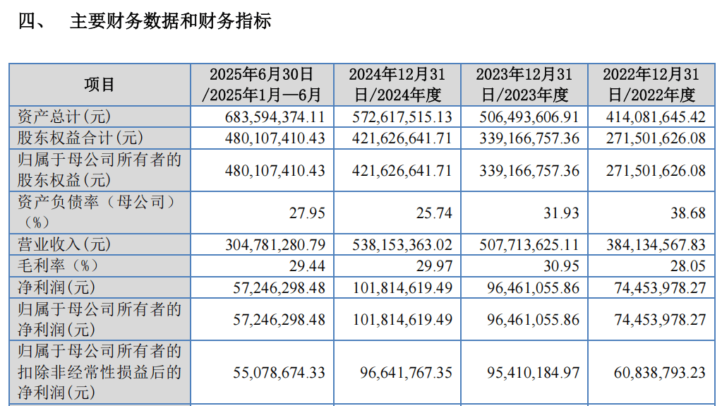 “高中签率”新股<strong></p>
<p>华夏幸福股票</strong>,来了!