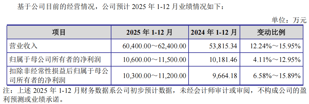 “高中签率”新股<strong></p>
<p>华夏幸福股票</strong>,来了!