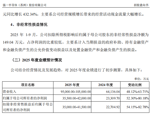 “高中签率”新股<strong></p>
<p>华夏幸福股票</strong>,来了!