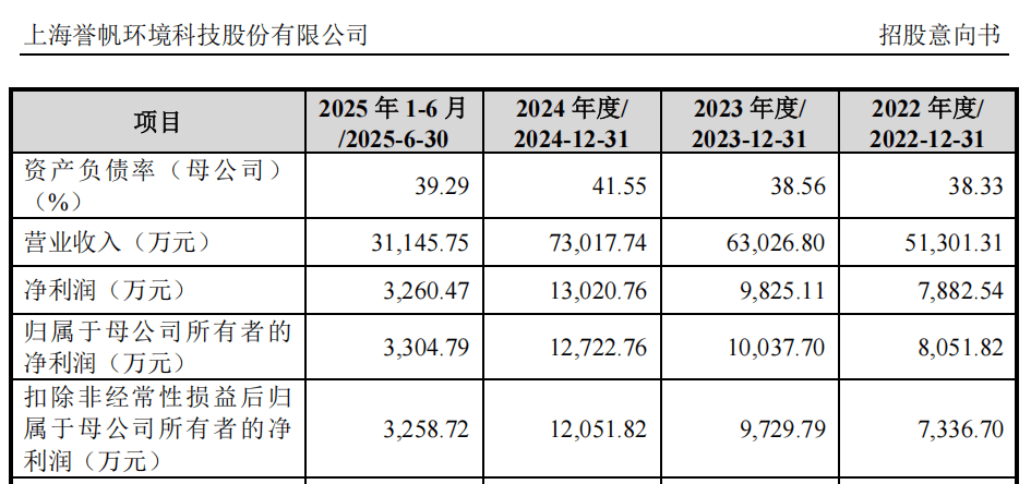 “高中签率”新股<strong></p>
<p>华夏幸福股票</strong>,来了!