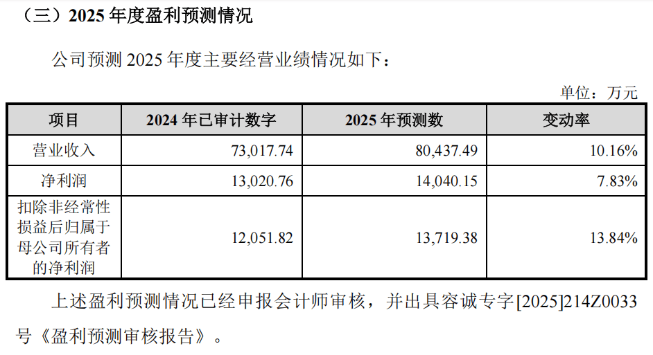 “高中签率”新股<strong></p>
<p>华夏幸福股票</strong>,来了!