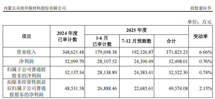 “高中签率”新股<strong></p>
<p>华夏幸福股票</strong>,来了!
