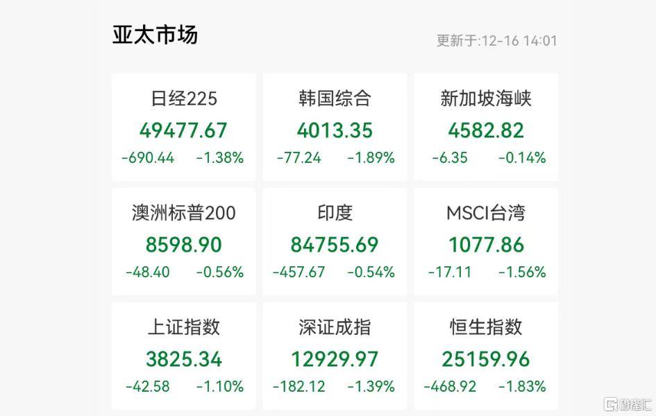 亚太市场惨烈杀跌!“AI交易”崩塌<strong></p>
<p>拓维信息股票</strong>,日央行成风暴眼?