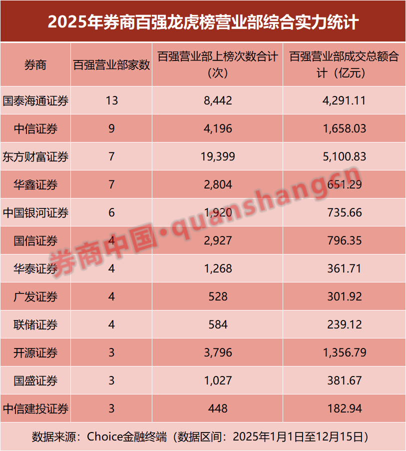 龙虎榜成交额刷新历史新高!百强营业部出炉<strong></p>
<p>拓维信息股票</strong>,“拉萨天团”包揽前三,开源跃居第四