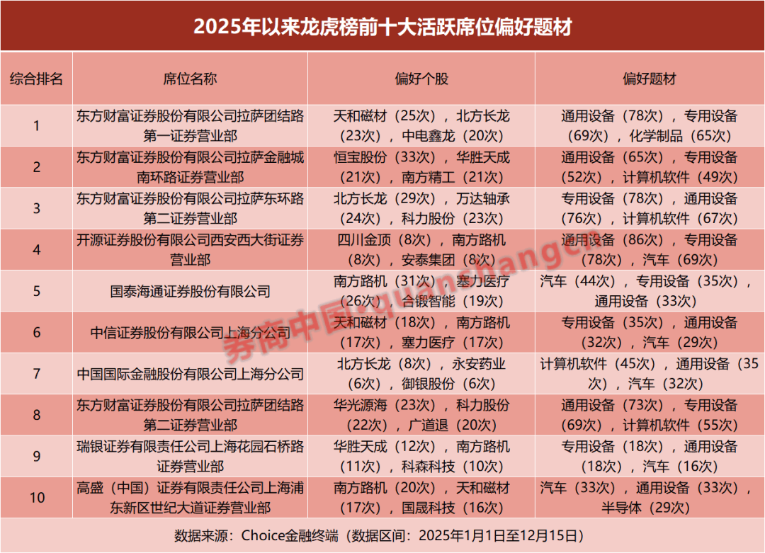 龙虎榜成交额刷新历史新高!百强营业部出炉<strong></p>
<p>拓维信息股票</strong>,“拉萨天团”包揽前三,开源跃居第四