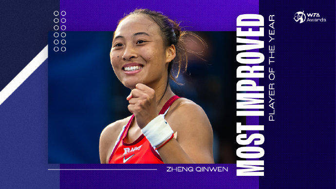 蝉联人气女王<strong></p>
<p>拓维信息股票</strong>!郑钦文再次当选WTA最受欢迎单打球员