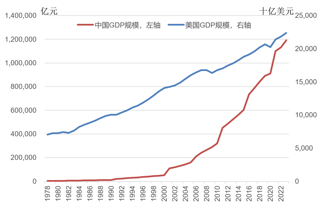 林毅夫:世界秩序变了<strong></p>
<p>拓维信息股票</strong>,不再由八国联军和八大工业国组织主导