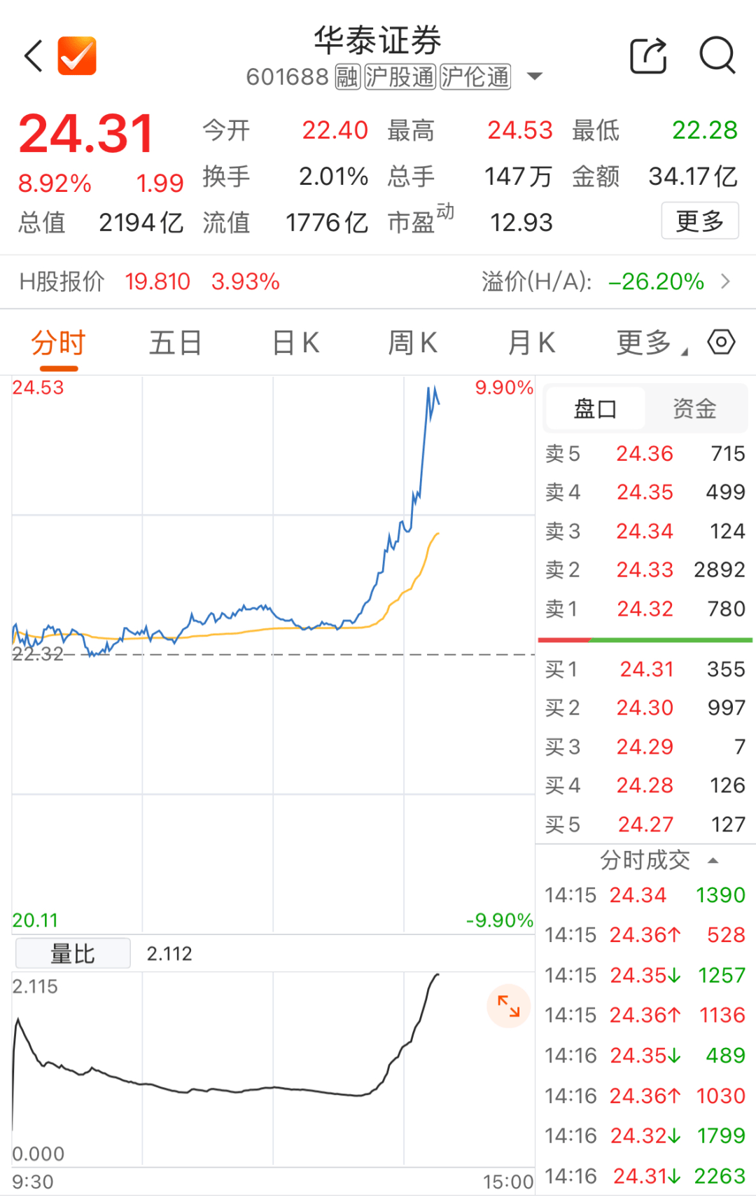重要信号！A股资金面<strong></p>
<p>中国移动股票</strong>，午后异动