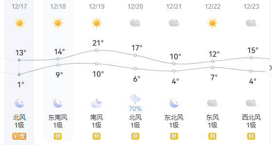 -4℃<strong></p>
<p>中国移动股票</strong>！雨夹雪！江苏天气全乱了！