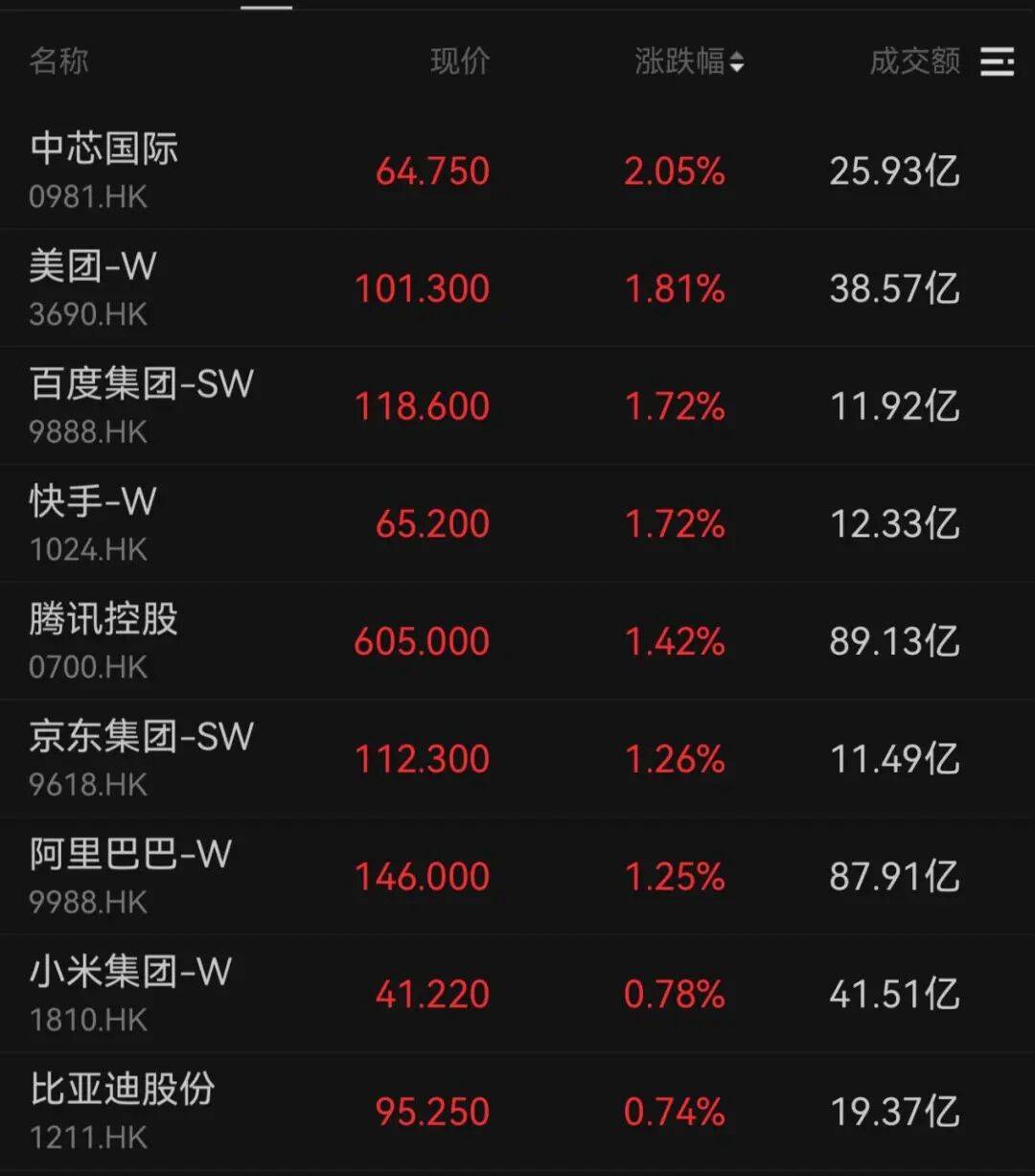 午后大反攻！张忆东：冬至前后或将利空出尽<strong></p>
<p>中国核电股票</strong>，现在撒种，明年一定有丰厚收获！四条主线来了