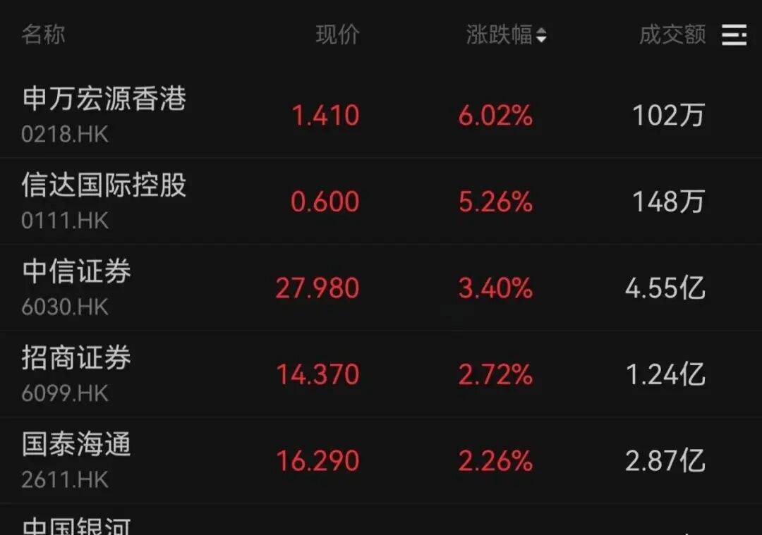 午后大反攻！张忆东：冬至前后或将利空出尽<strong></p>
<p>中国核电股票</strong>，现在撒种，明年一定有丰厚收获！四条主线来了