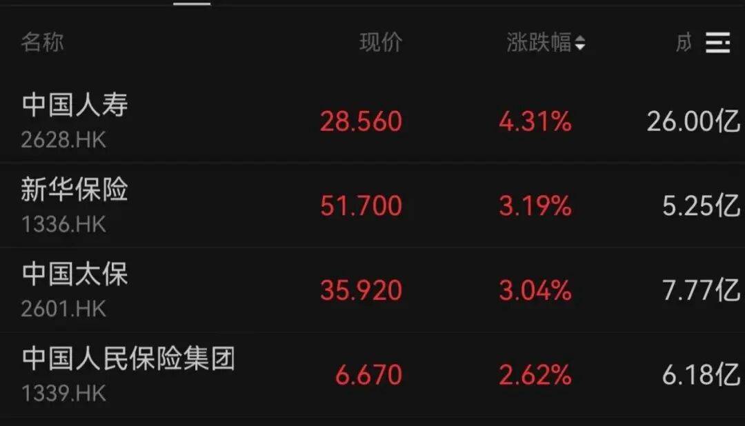 午后大反攻！张忆东：冬至前后或将利空出尽<strong></p>
<p>中国核电股票</strong>，现在撒种，明年一定有丰厚收获！四条主线来了