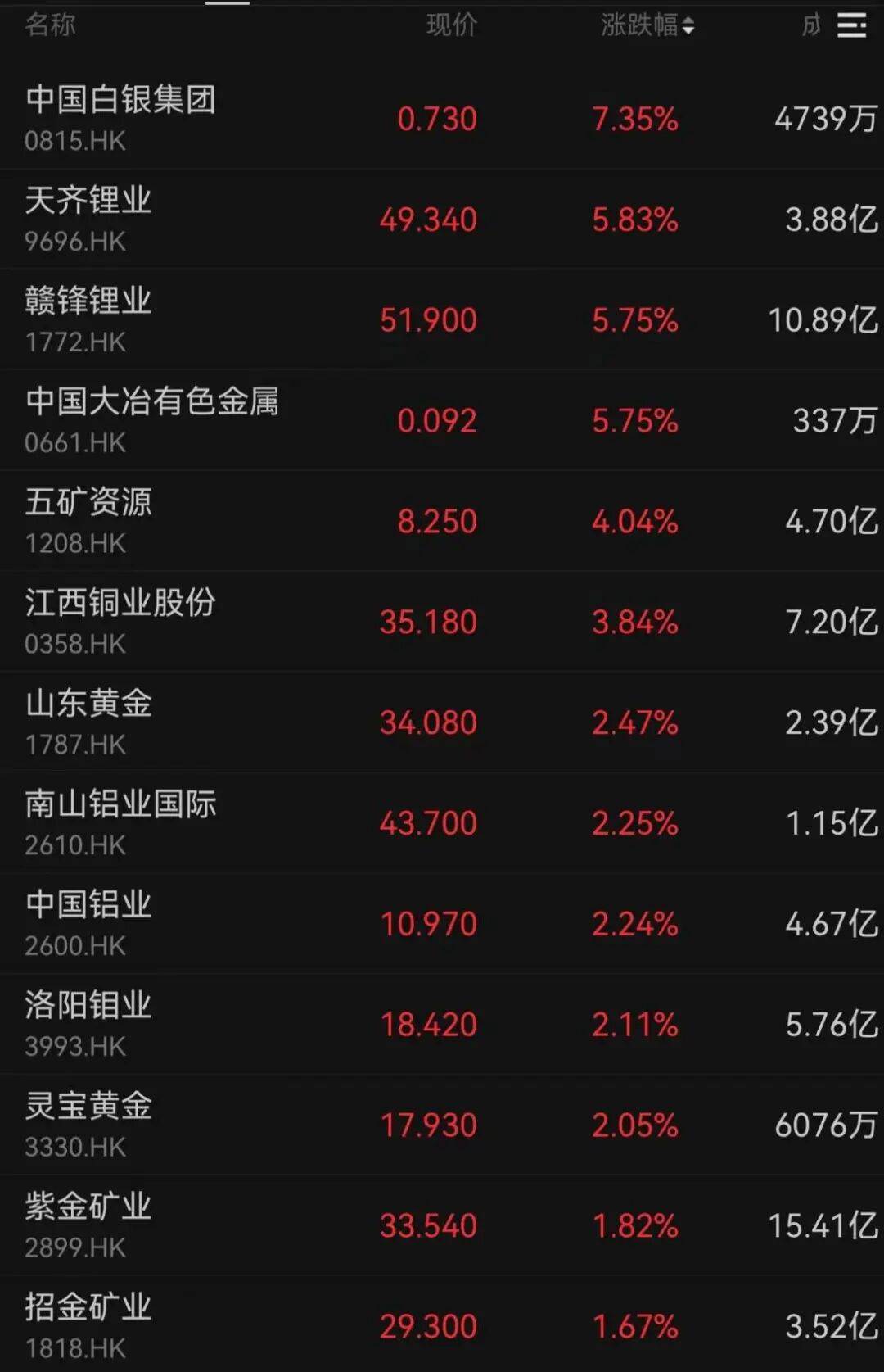 午后大反攻！张忆东：冬至前后或将利空出尽<strong></p>
<p>中国核电股票</strong>，现在撒种，明年一定有丰厚收获！四条主线来了