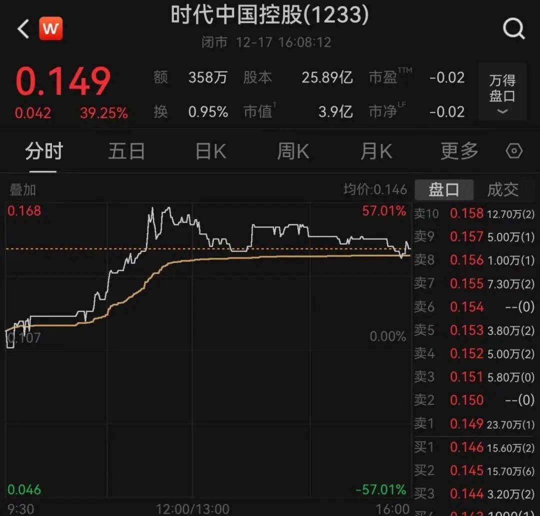 午后大反攻！张忆东：冬至前后或将利空出尽<strong></p>
<p>中国核电股票</strong>，现在撒种，明年一定有丰厚收获！四条主线来了