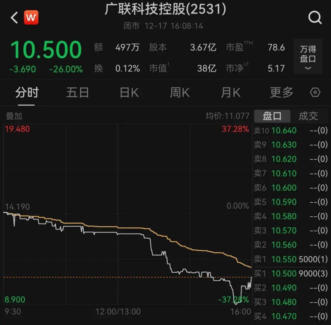 午后大反攻！张忆东：冬至前后或将利空出尽<strong></p>
<p>中国核电股票</strong>，现在撒种，明年一定有丰厚收获！四条主线来了